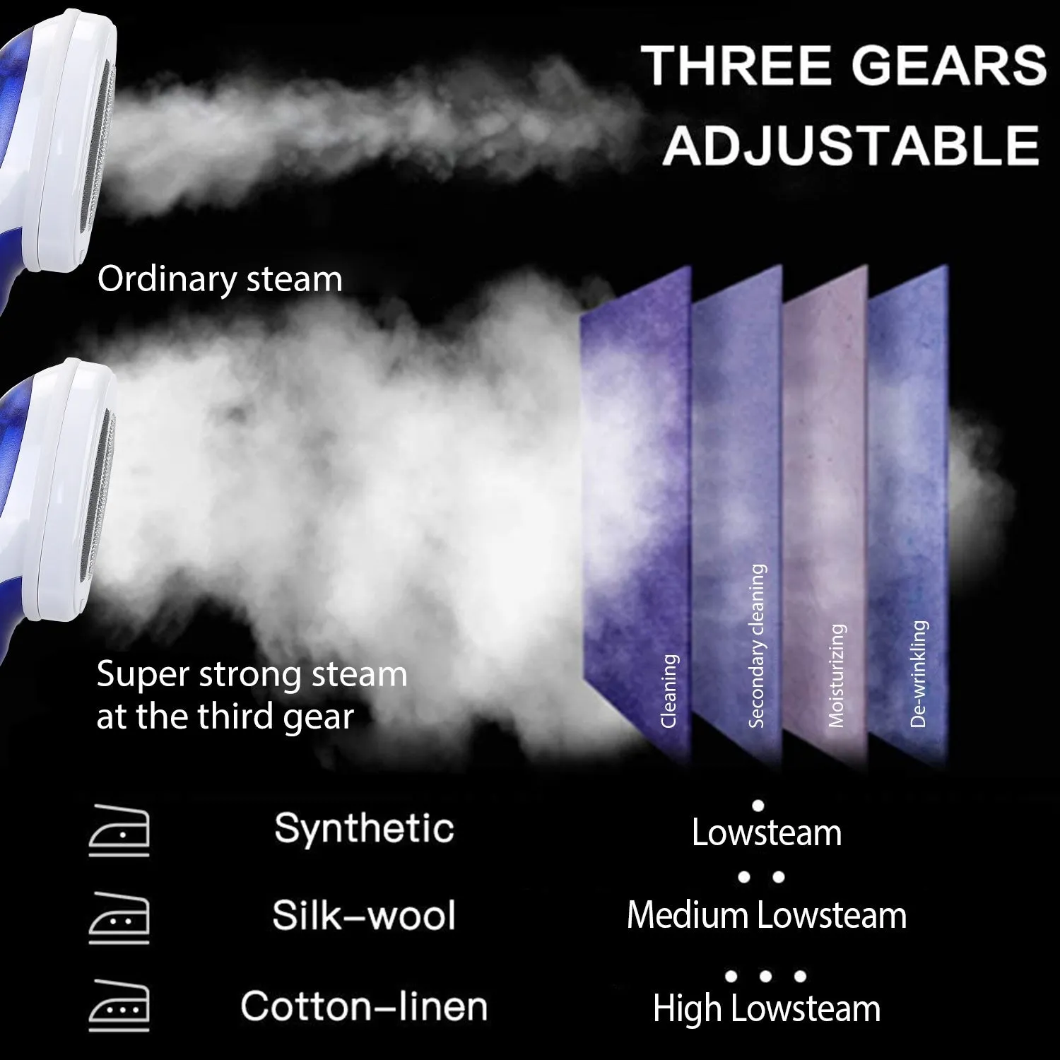 800W Handheld Electric Steam Anti Scalding Anti Dripping Portable Iron Garment Steamer